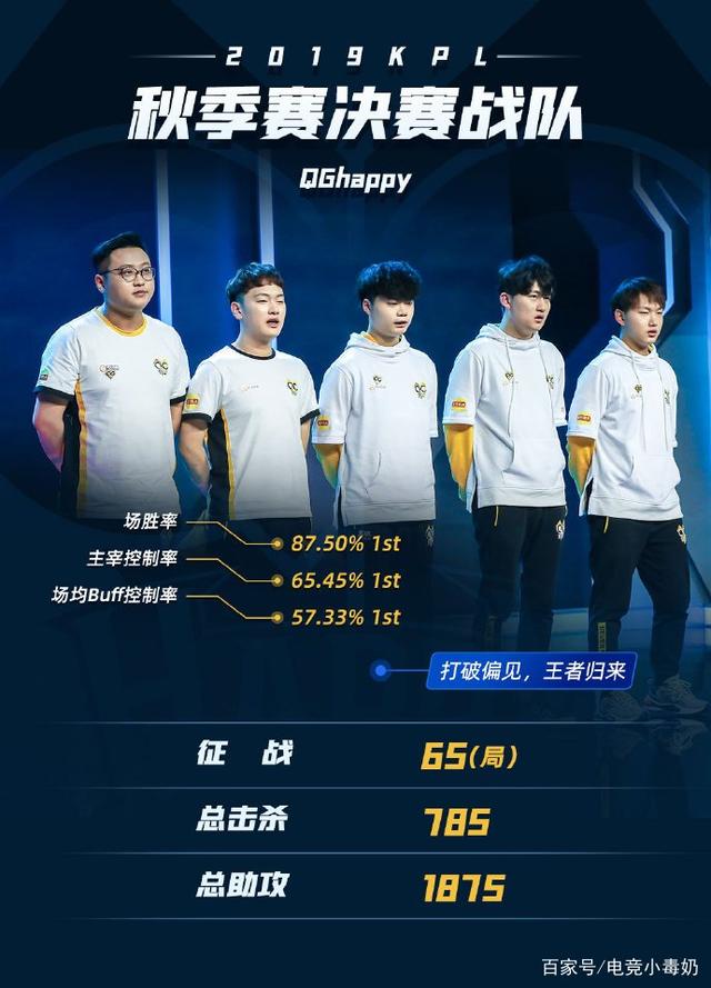 的可信度