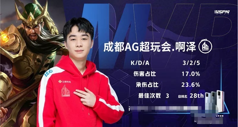 得分